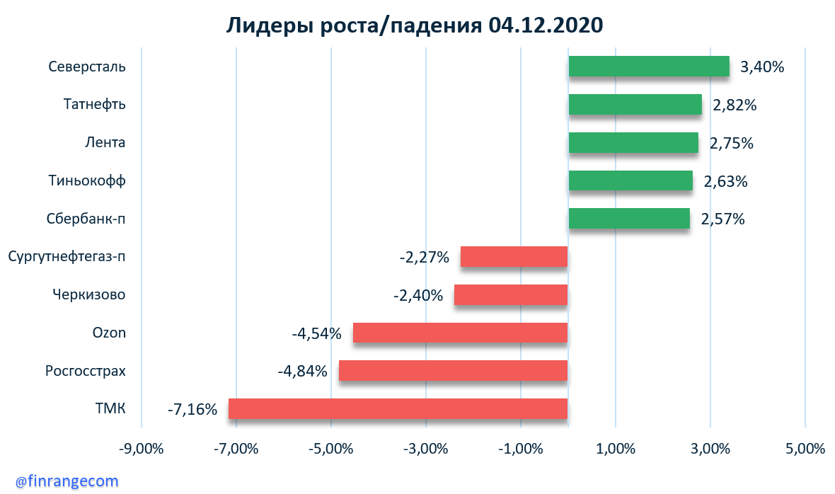 Источник: https://finrange.com