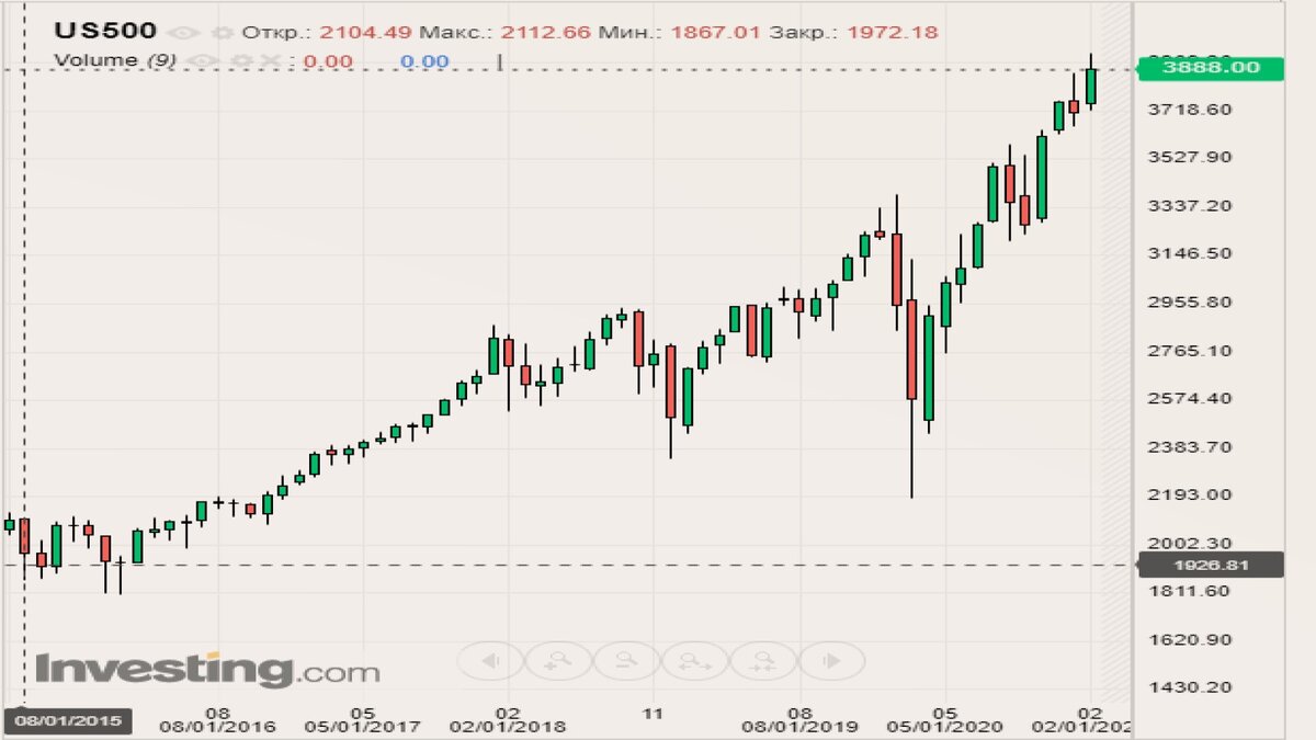 гта 5 биржа как заработать на бирже фото 26