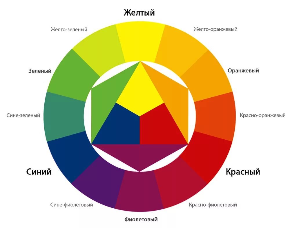 Как делать ШИКАРНЫЕ ФОТОГРАФИИ на Любой фотоаппарат