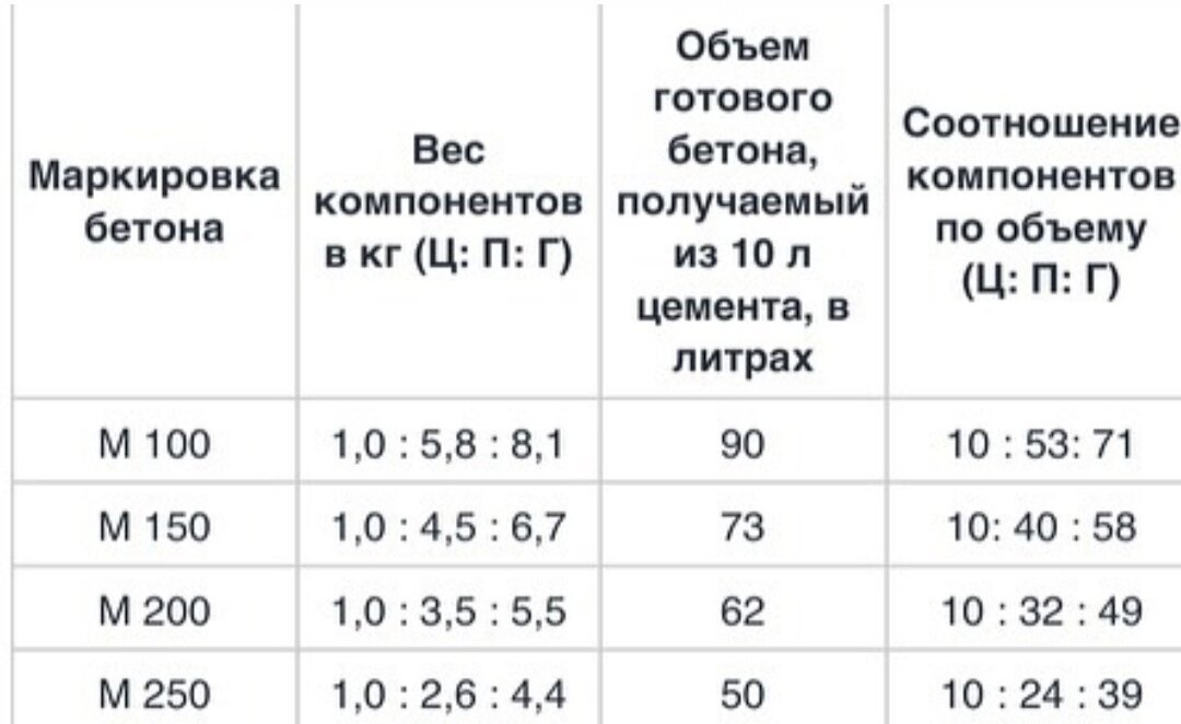 Как подготовить место для фундамента дома?