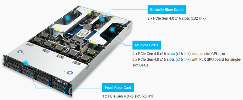 ASUS ESC4000A теперь тоже поддерживает EPYC 7003