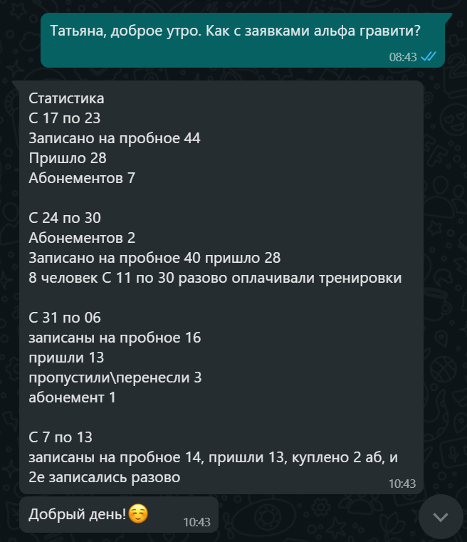 Еженедельные сводки от администратора