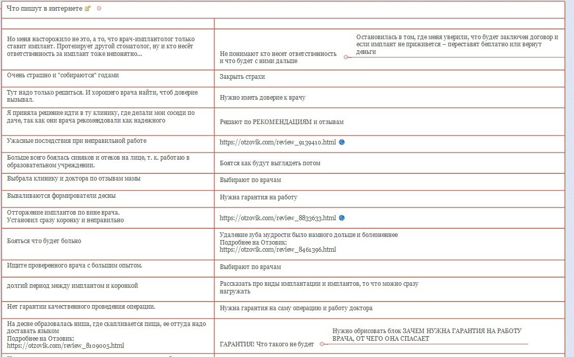 Скриншот фрагмента группировки отзывов, впечатлений, опасений пациентов на форумах