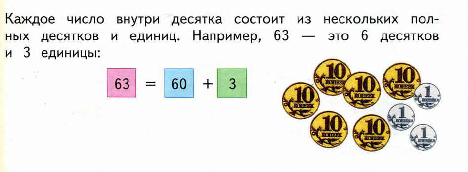 Числа от 21 до 100 первый урок технологическая карта