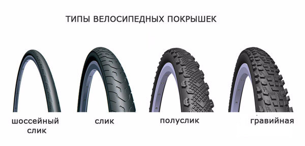 Велотриал заднее колесо на покрышке