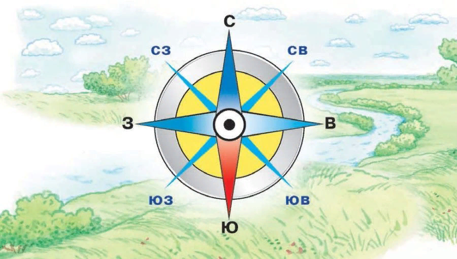 Ветер 5 букв. Север Юг Запад Восток 5 класс. Направления Север Юг Запад Восток. Компас Север Юг Запад Восток. Юг Север Восток Запад окружающий мир.