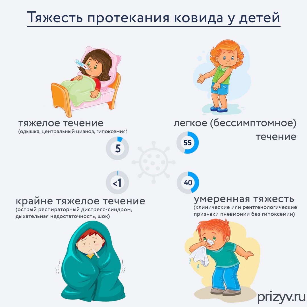 Повышенный у ребенка 2 лет. Симтомы короновируса у де. Симптомы коронавируса у детей. Коронавирус у детей симптомы