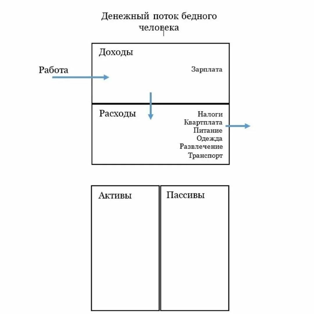 Схема денежного потока