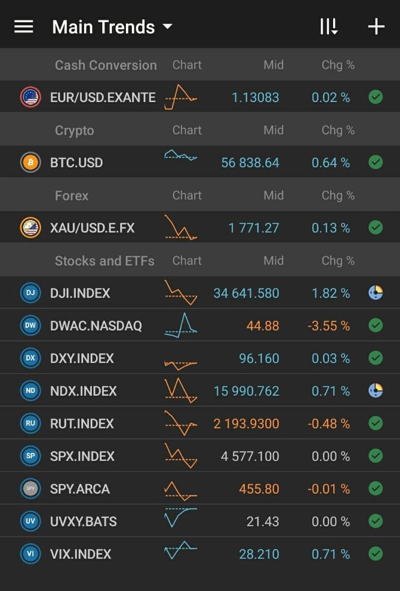 Premarket session