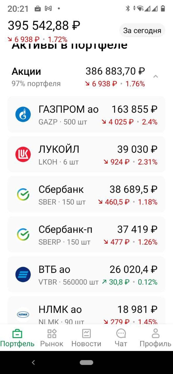 ИИС для Бати, от 17 января 2022 года