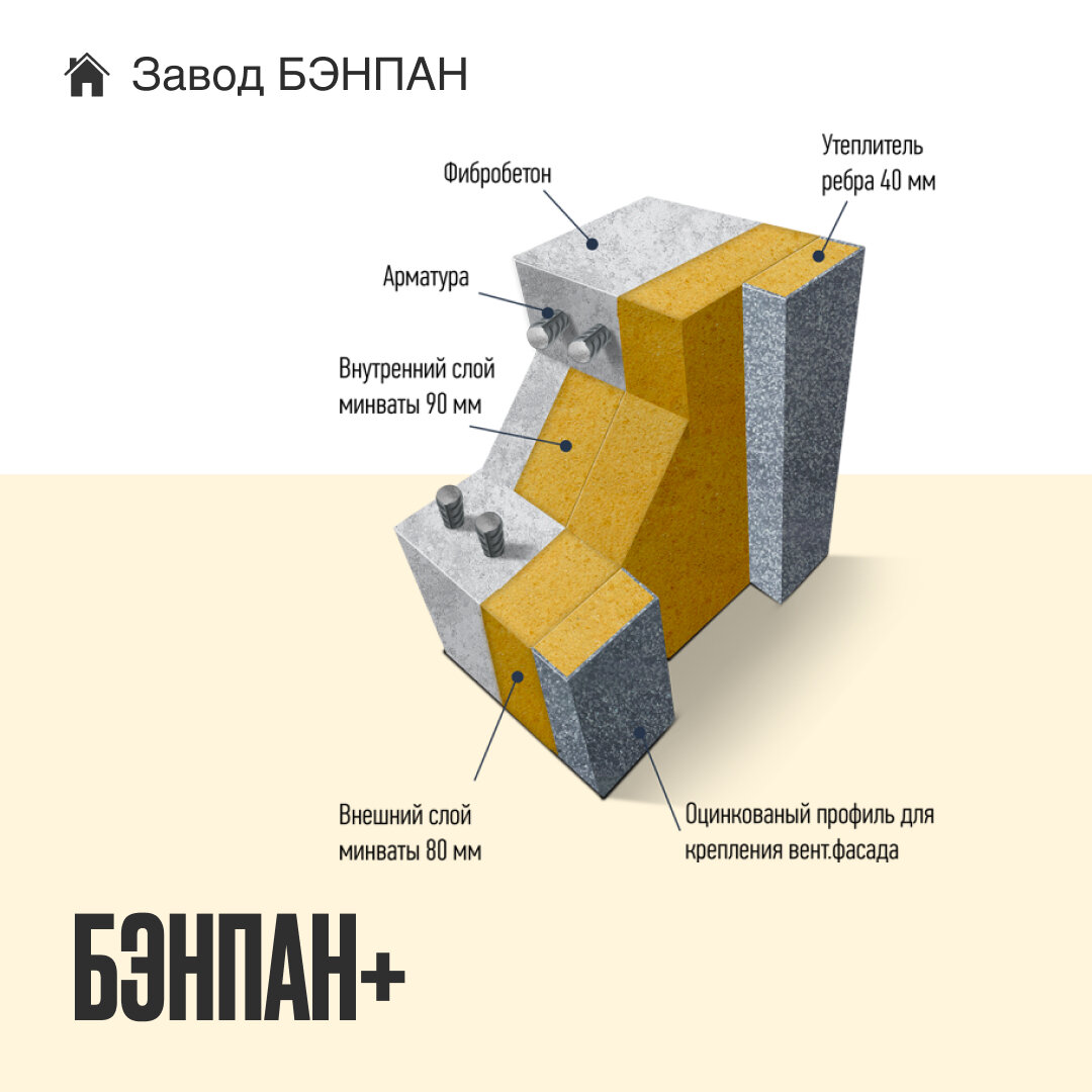 Состав панели БЭНПАН+
