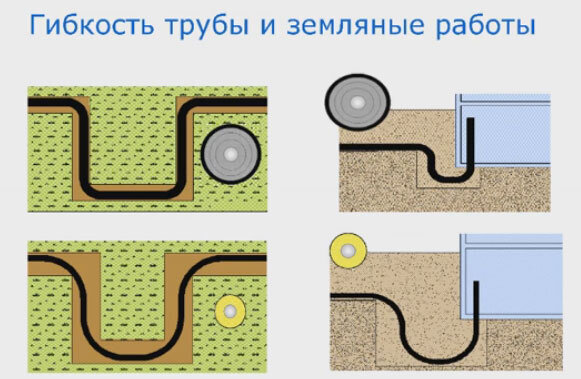 Копка траншеи под водопровод