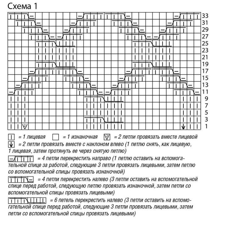 Простой рисунок на кофту спицами