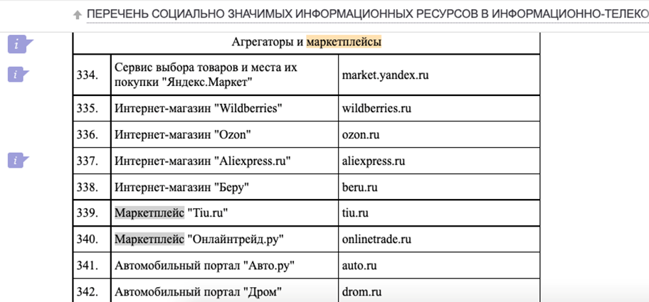 Перечень маркетплейсов, закрепленных в Приказе Минкомсвязи от 31 марта 2020 №148