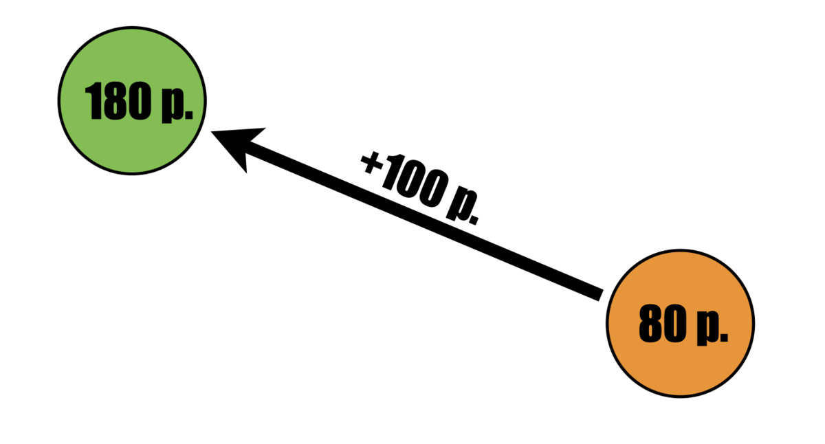 Почему энергию из России называют "дешёвой", если цены на мировых рынках всюду одинаковы