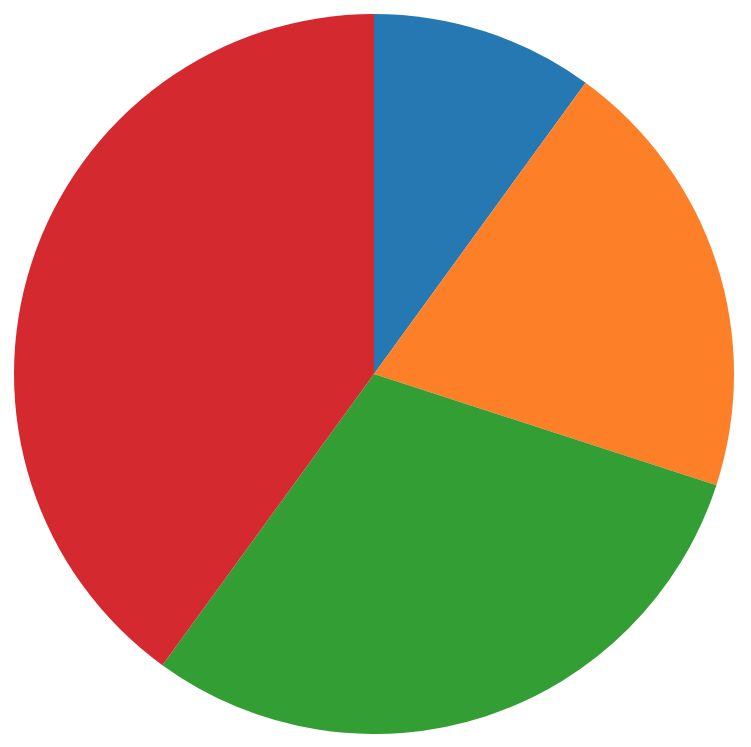 Круговая диаграмма шоколад. Pie Chart. Круговая диаграмма. Круговая диаграмма svg. Круговая диаграмма из 6 частей.