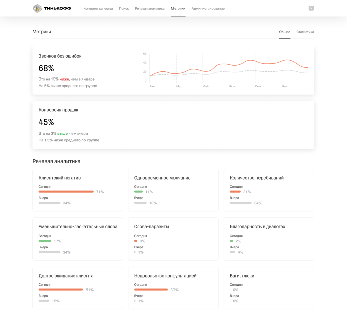 Пример речевой аналитики от Тинькофф