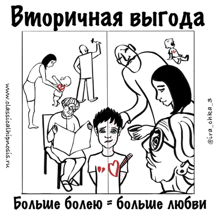 «Видишь, до чего ты меня довёл!», «Я больше не могу работать на этой работе!», «Не трогайте меня, я болен!»  