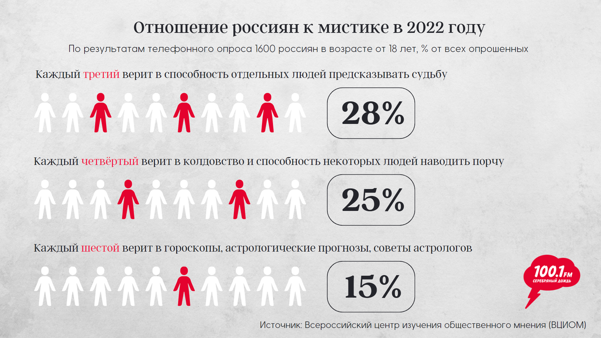 Инфографика: Алиса Герасимова
