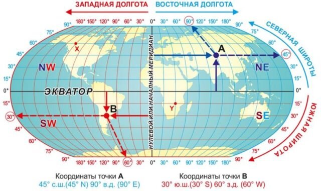 Что такое географическая широта и как она определяет местоположение объектов