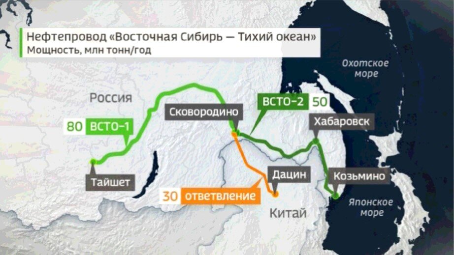 Проект юг нефтепровод