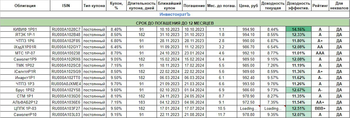 График заседания цб по ключевой в 2024. Заседание ЦБ по ключевой ставке в 2024 году график. Календарь заседаний ЦБ по ключевой ставке в 2024. Ключевая ставка 2023 таблица. Изменение ключевой в 2023.