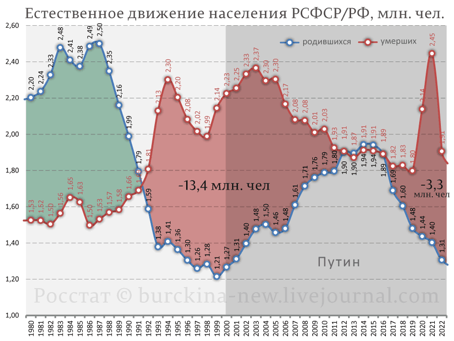 Последнее время Владимир Путин стал часто мелькать на российских экранах и появляться в информационном пространстве.-5