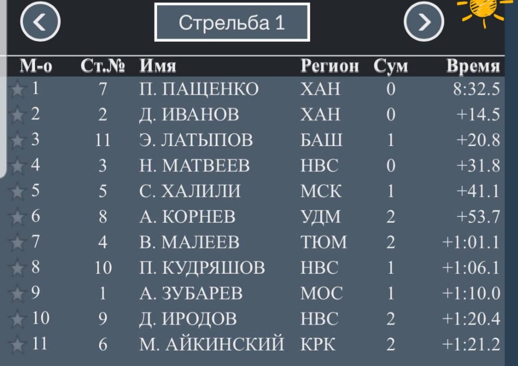 Так то, не Халили, а Пащенко ориентир для всех