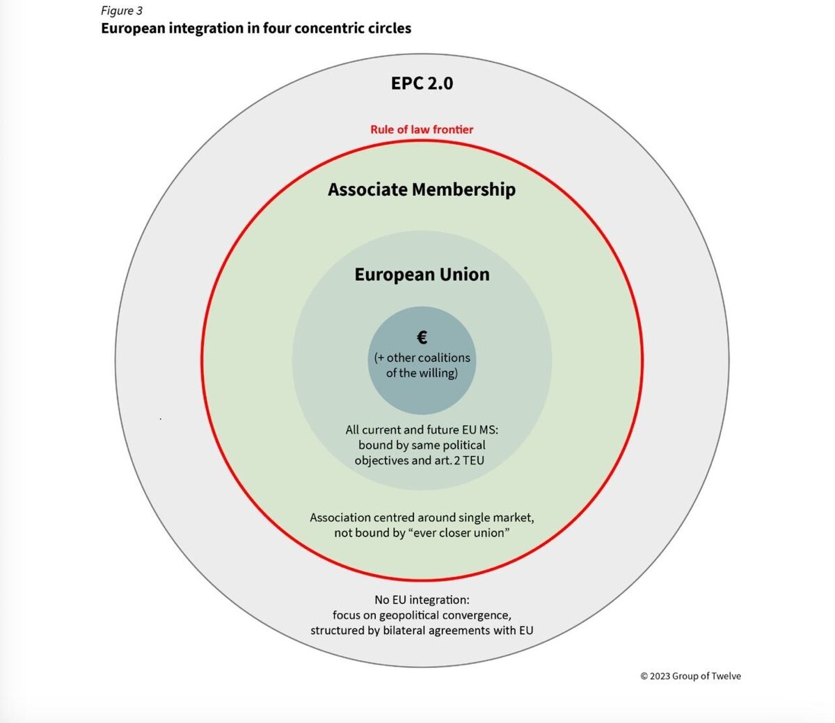    Представленная в экспертном докладе схема деления стран на категории / The Group of Twelve
