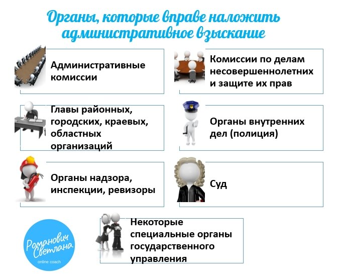 Административные правонарушения егэ. Правонарушение ЕГЭ. Административный проступок это ЕГЭ. Административное правонарушение ЕГЭ. Гражданские правонарушения ЕГЭ.