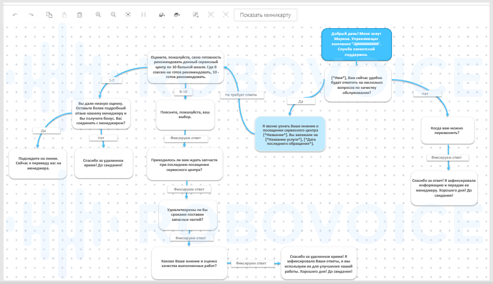 Улучшить скрипт. Скрипт по обзвону клиентов по качеству обслуживания. Скрипт звонка службы контроля качества. Скрипт звонка общения с клиентом. Скрипт звонков по продажам услуг.