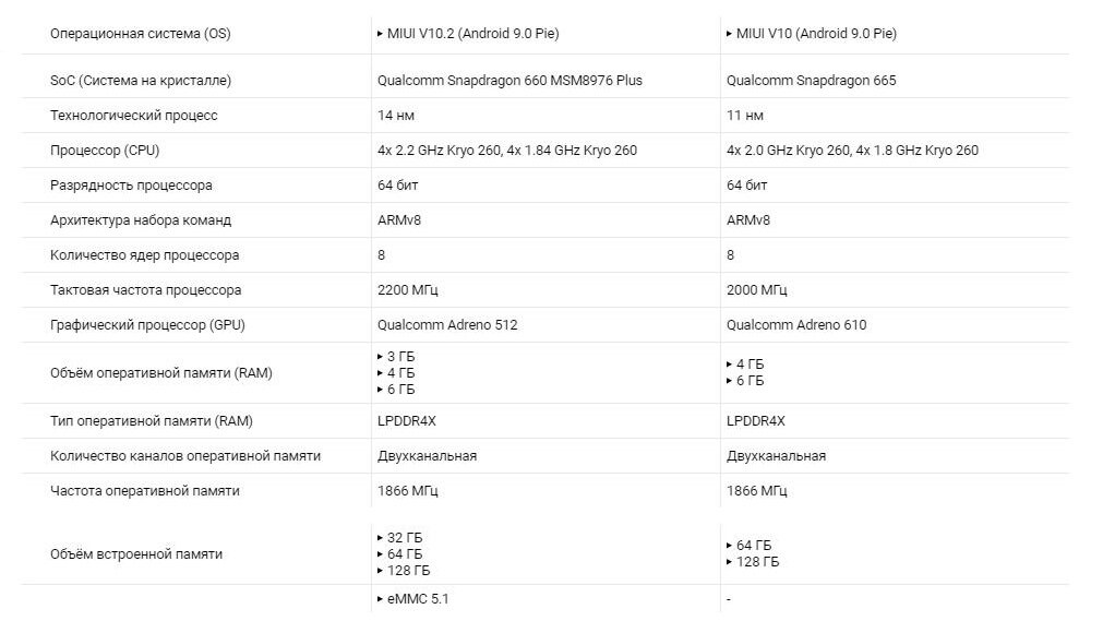 Xiaomi redmi note 10s screen. Redmi 9 максимальный объем карты памяти. Redmi note 7 настройки. снапдрагон xiaomi redmi note 7. Xiaomi redmi note 7 4/64 black.