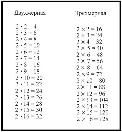 х'Арийская таблица умножения