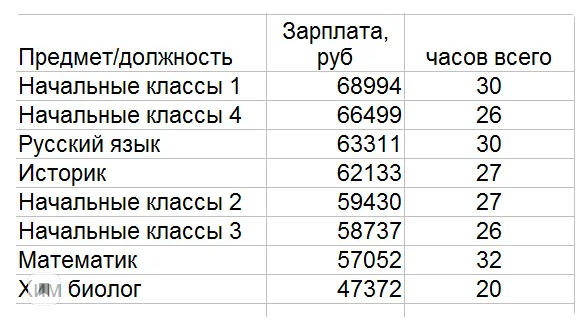 Неплохо.