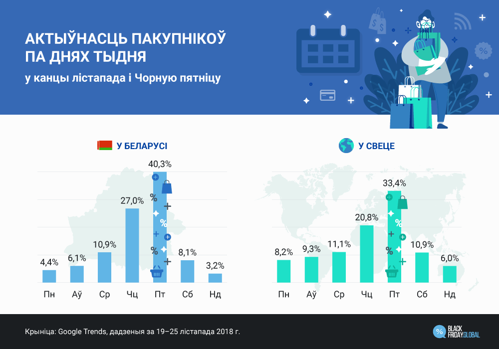 Изображение носит иллюстративный характер. Источник: https://black-friday.global