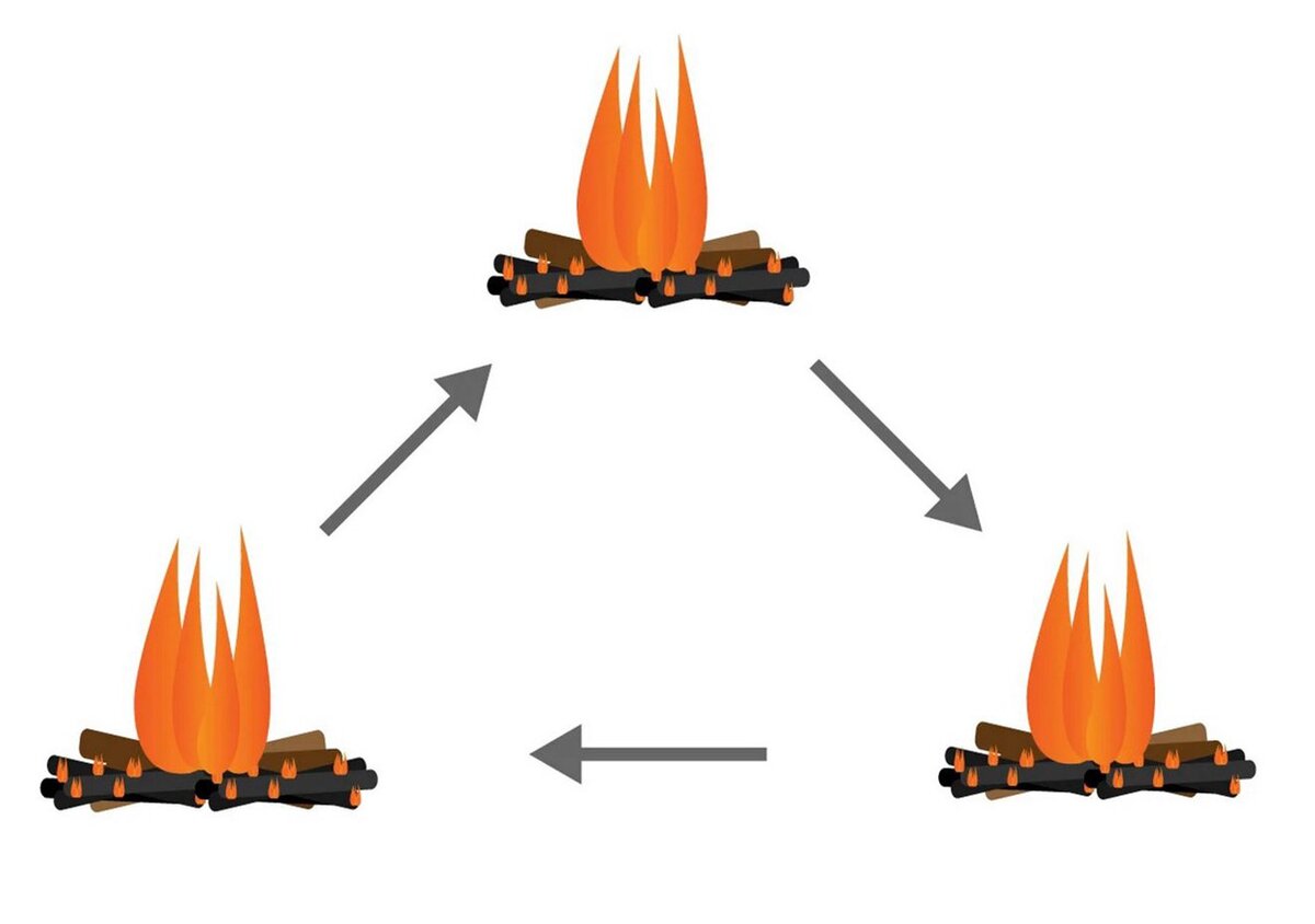Сигнальные костры. Костер. Костер в древности. Сигнальные костры в древности. Дымовой сигнальный костер.