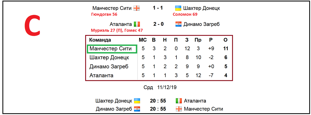 Евро 24 футбол расписание таблица