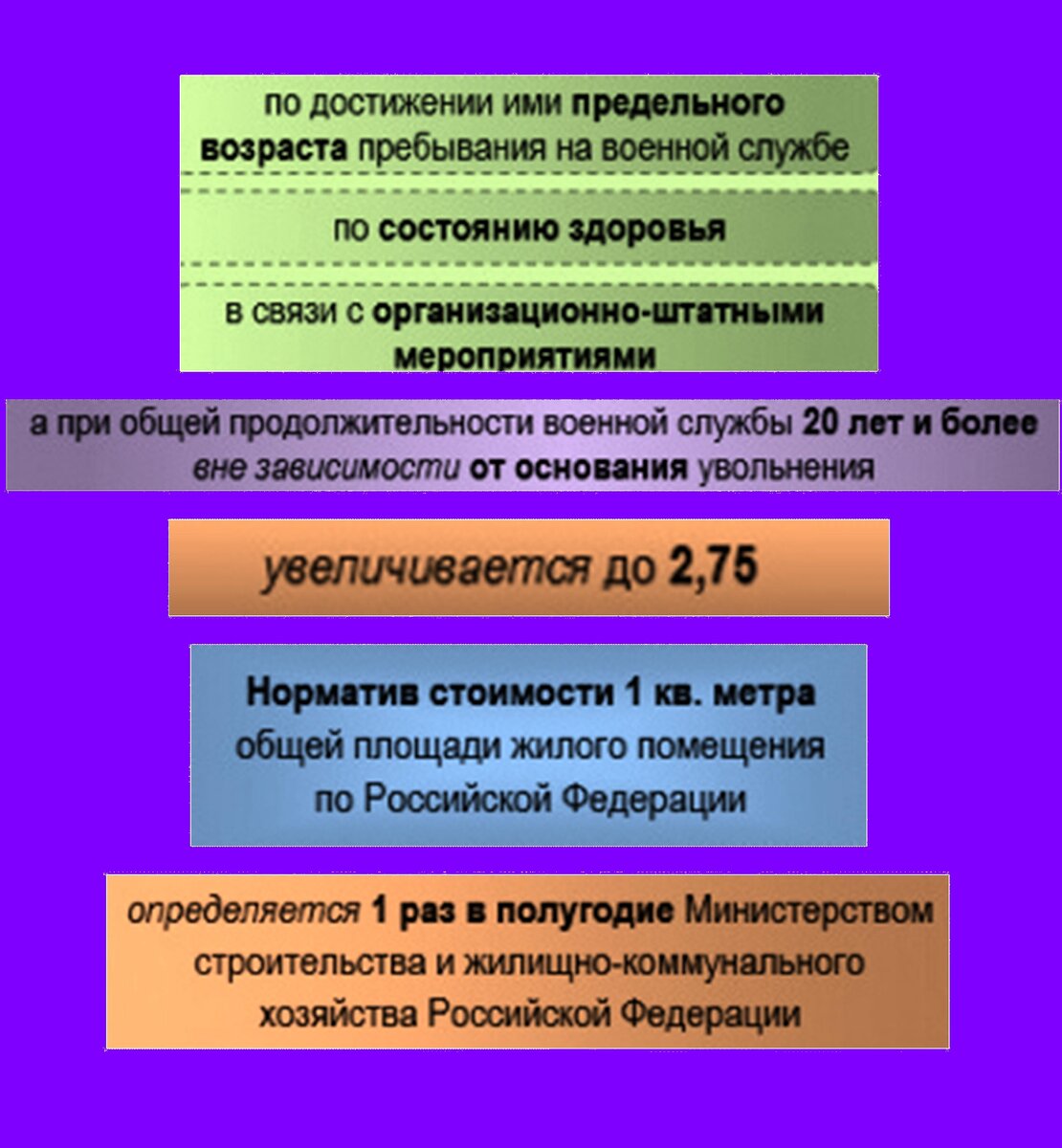 Признание военнослужащих, применение поправочных коэффициентов при расчете  жилищной субсидии. | STAR.MIL | Дзен