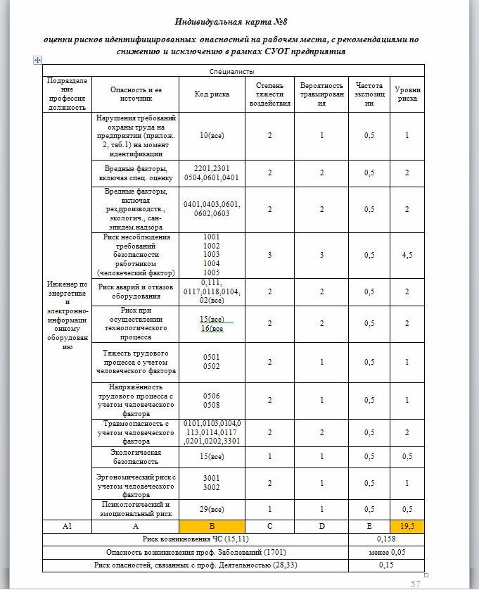 Оценка рисков на рабочем месте. Карта оценки профессиональных рисков. Пример заполнения карты оценки рисков. Карта оценки профессиональных рисков пример. Карты опасностей и оценки рисков, образец.