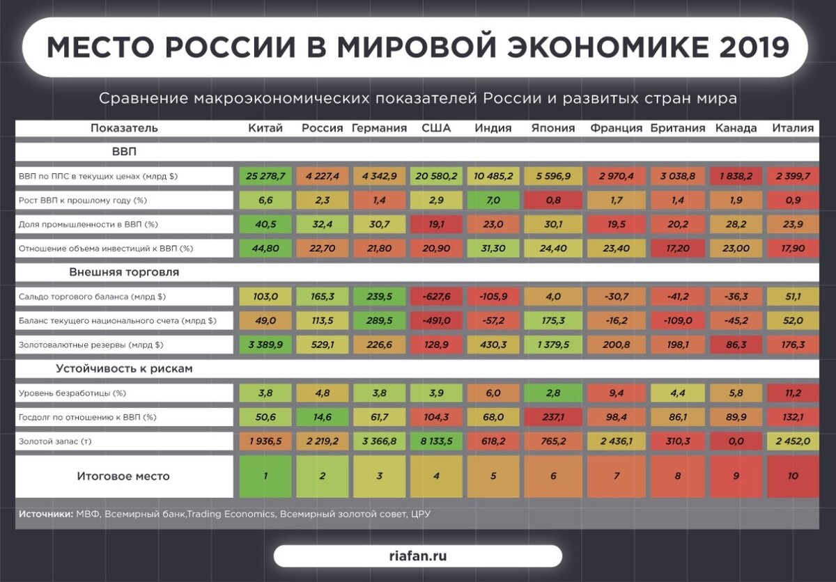 Реальное положение дел  ...