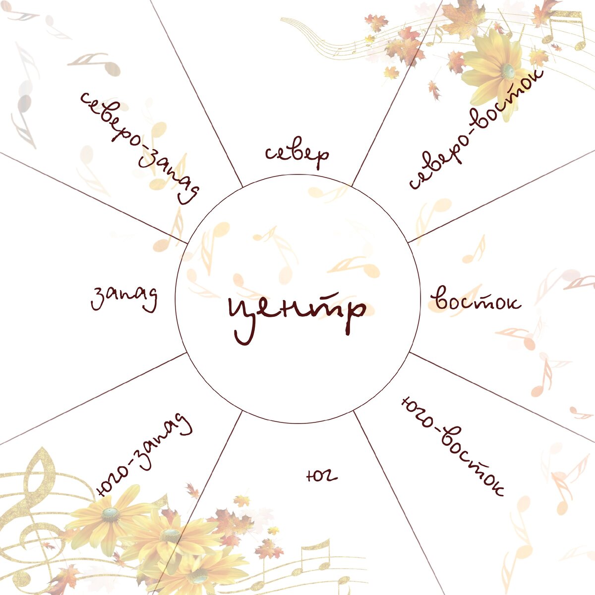 Стороны света подписаны для наглядности, подписывать на карте их не нужно.