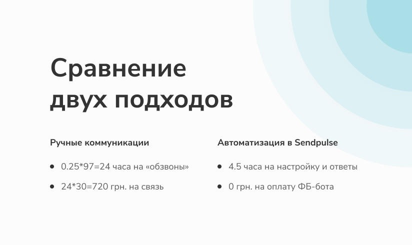 Результаты чата
