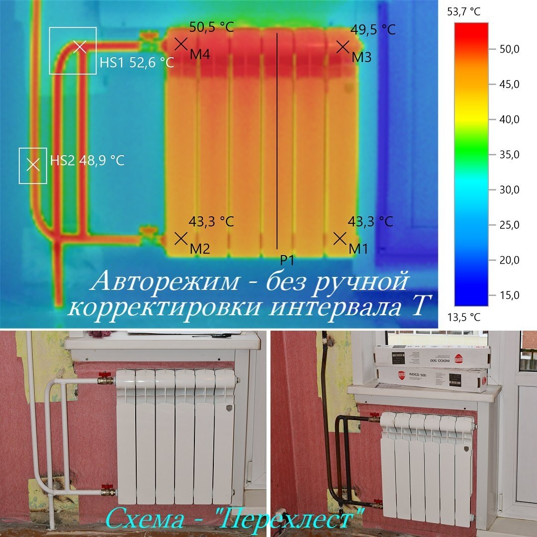 Радиатор сверху горячий — а вы мерзнете? | santex-SVAR: Шаман отопления. |  Дзен