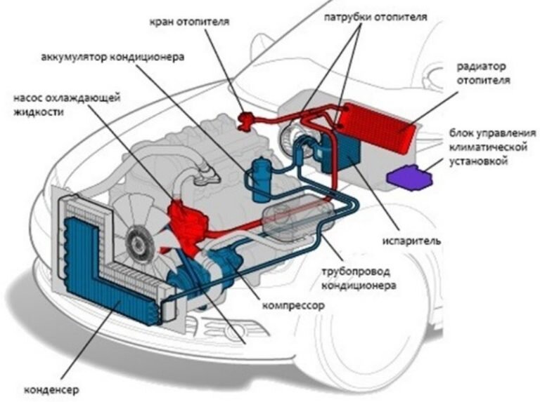 Как произвести замену крана печки на автомобиле «Шевроле Нива»