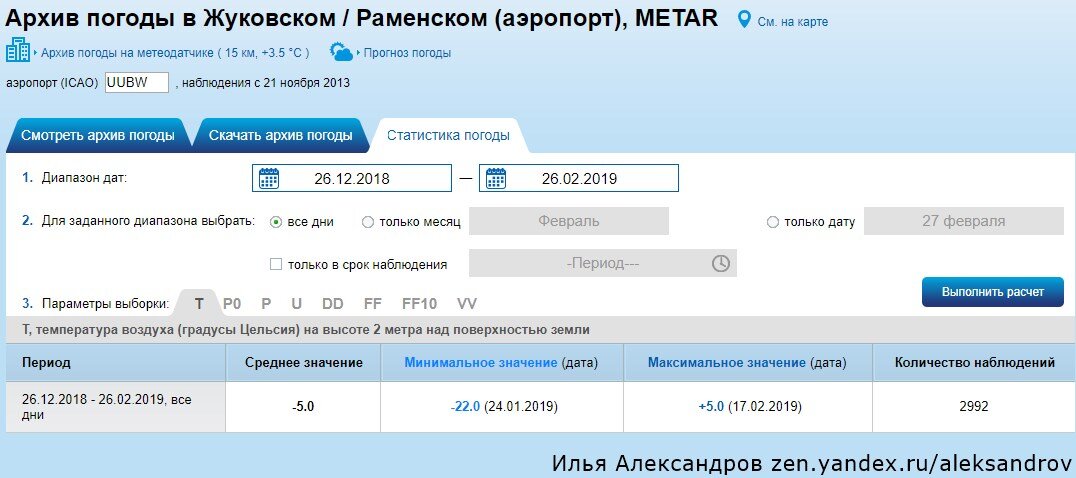 Погода в советской гавани рп5 на неделю. Архив погоды. Rp5 архив погоды. Статистика погоды. Архив погоды май 21.