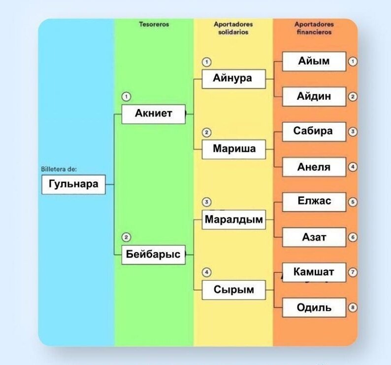 Схема игры