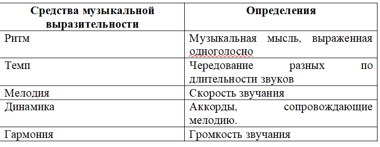 Прием композиторов при создании музыкальных пейзажей