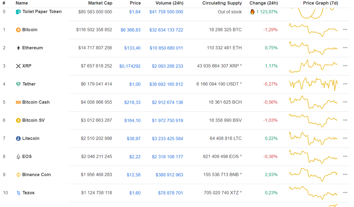 Данные: CoinMarketCap