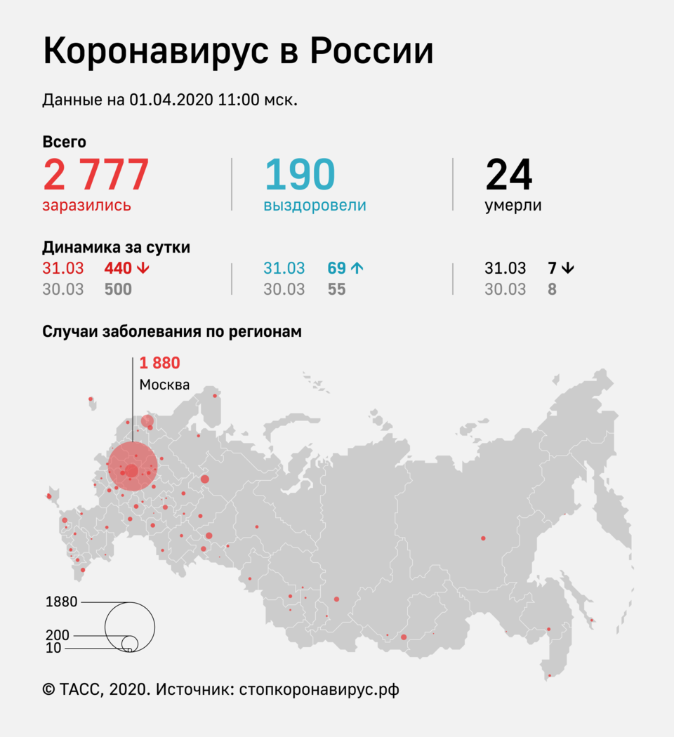 Москва сколько больной