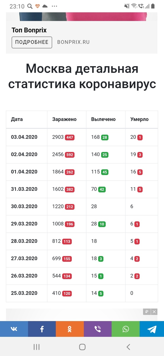 Статистика из открытых источников